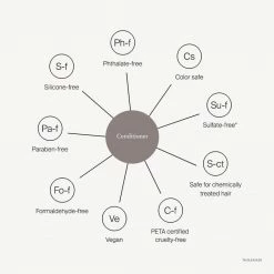 Living Proof Curl Conditioner