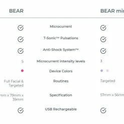 FOREO BEAR Mini Tools