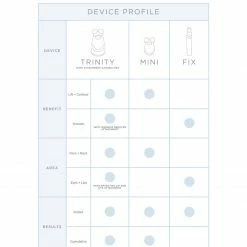 NuFACE Trinity Pro Facial Toning Kit + ELE 15 NuFACE Trinity Pro Facial Toning Kit + ELE