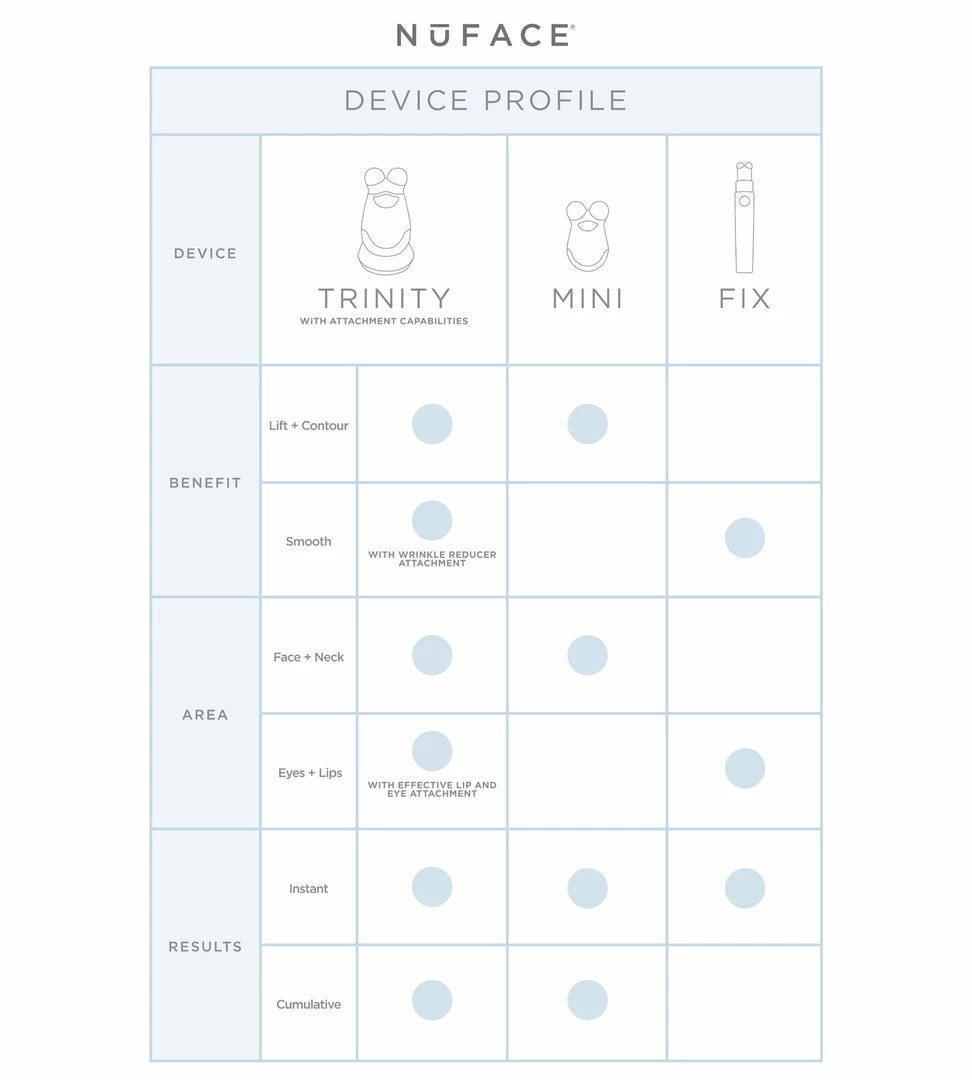 NuFACE FIX 7 NuFACE FIX